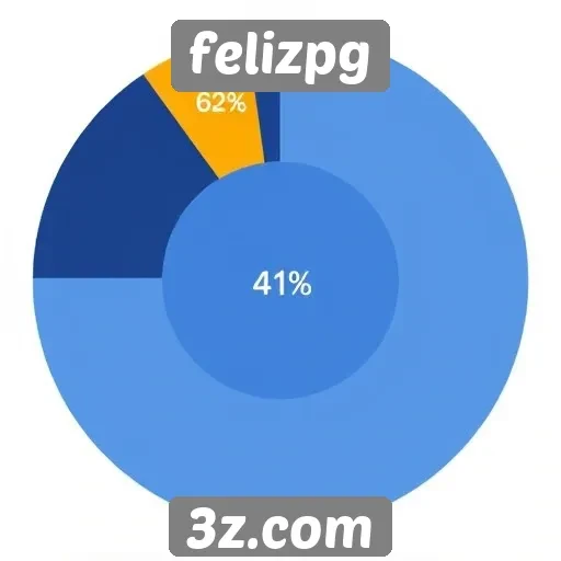 Pesquisa sobre a monetização no felizpg